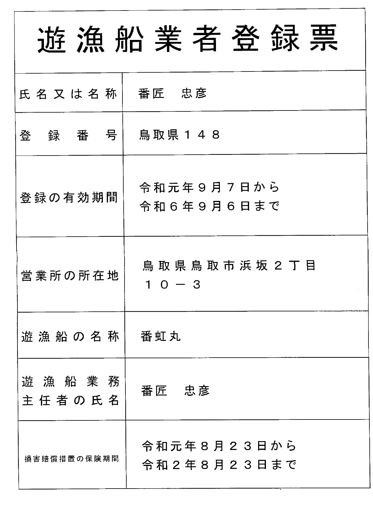 運営会社について